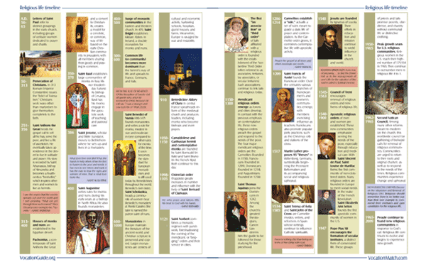 Religious Life Timeline_main
