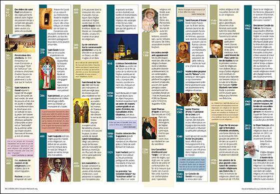 Religious life timeline in French