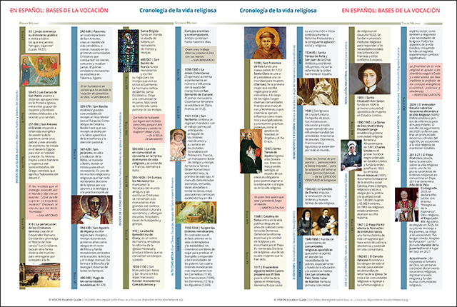 Religious life timeline in Spanish